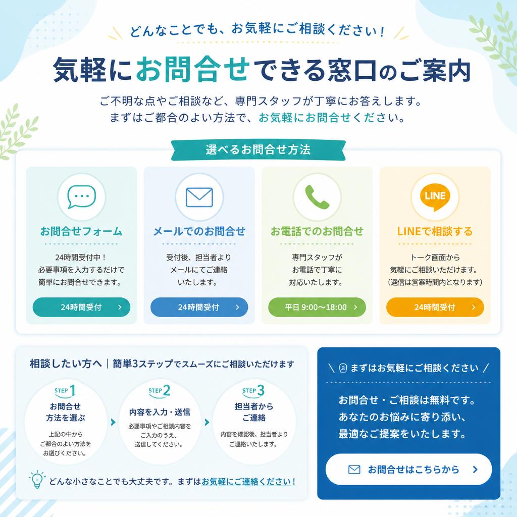お問い合わせ・相談窓口のご案内