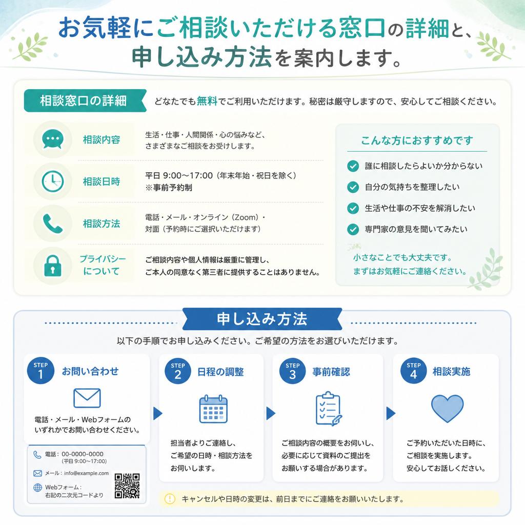 お問い合わせ・相談窓口のご案内