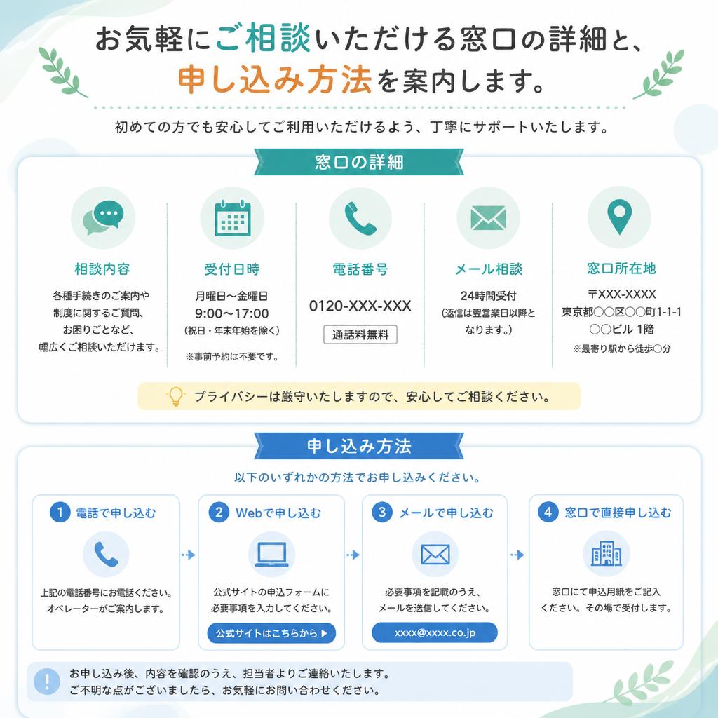 お問い合わせ・相談窓口のご案内