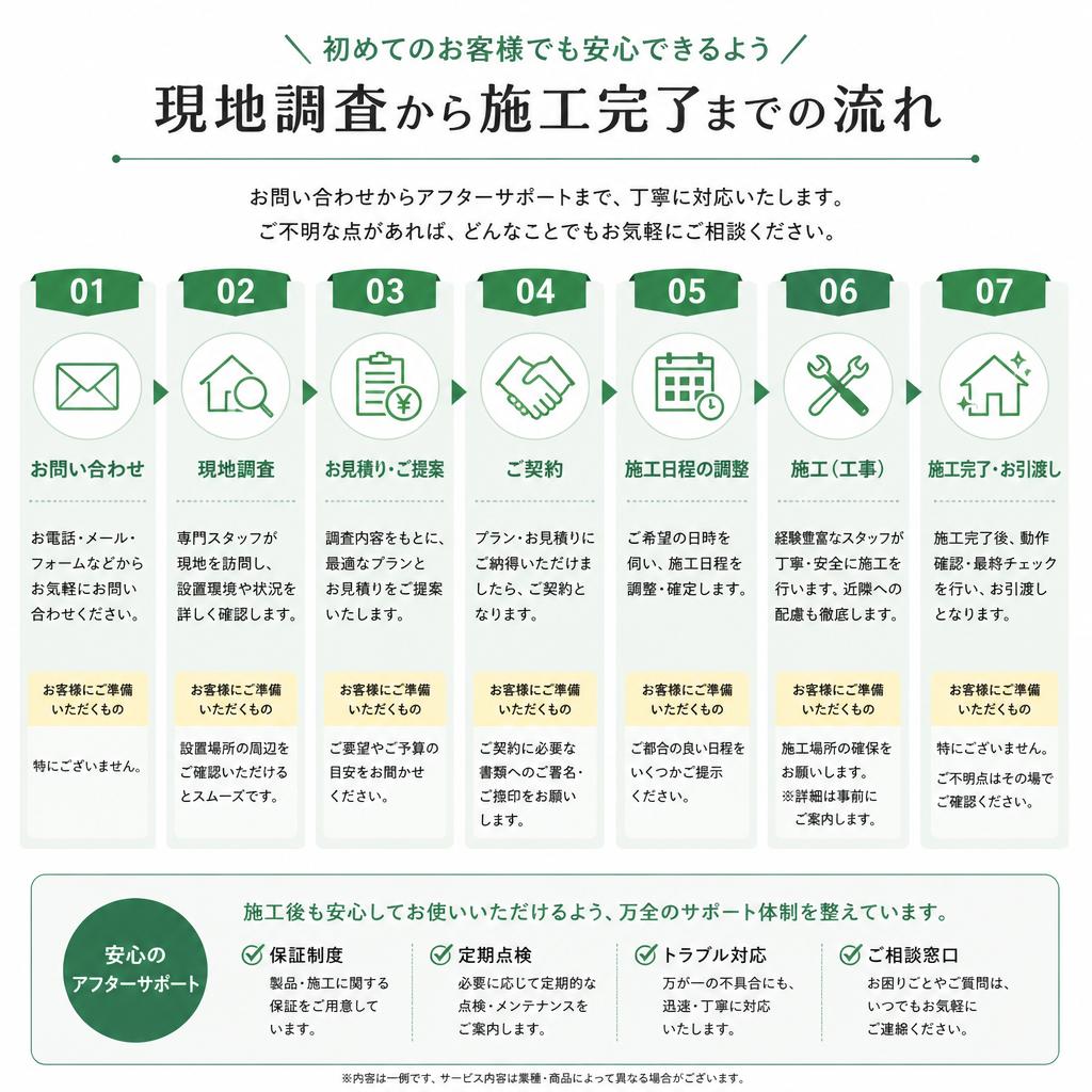 5. 施工の流れ
