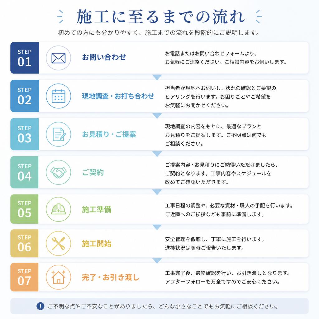 5. 施工の流れ
