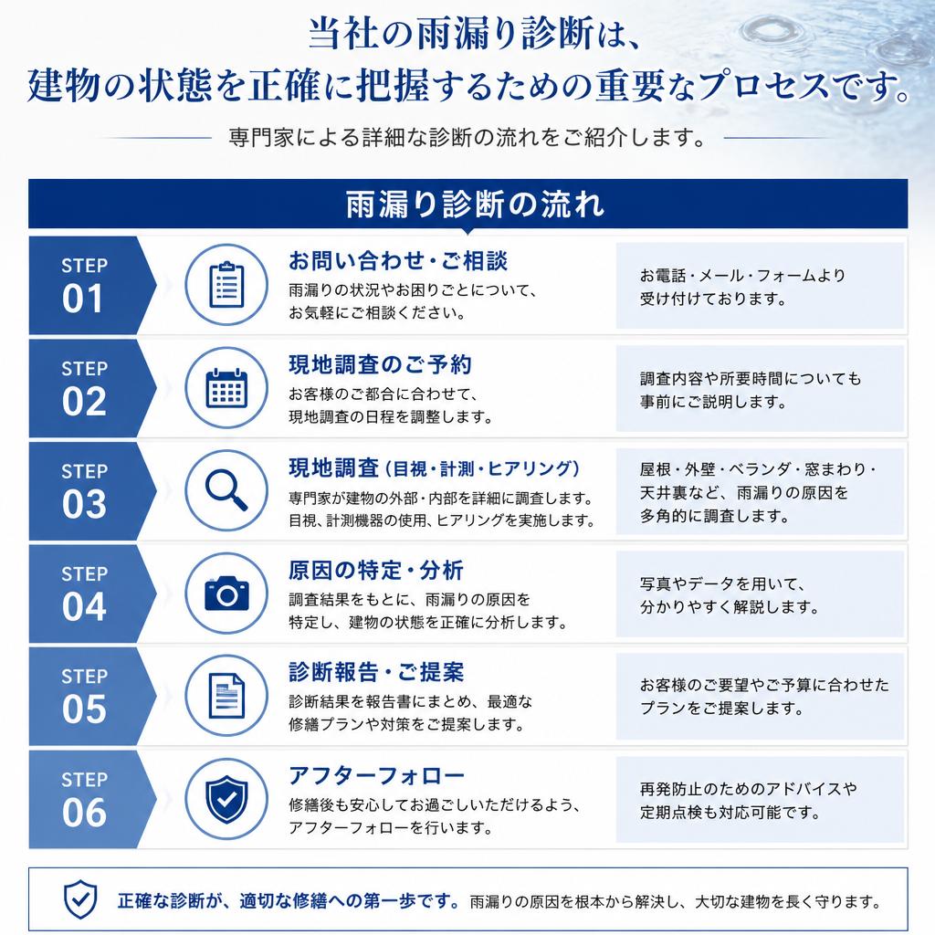 専門的な雨漏り診断サービス