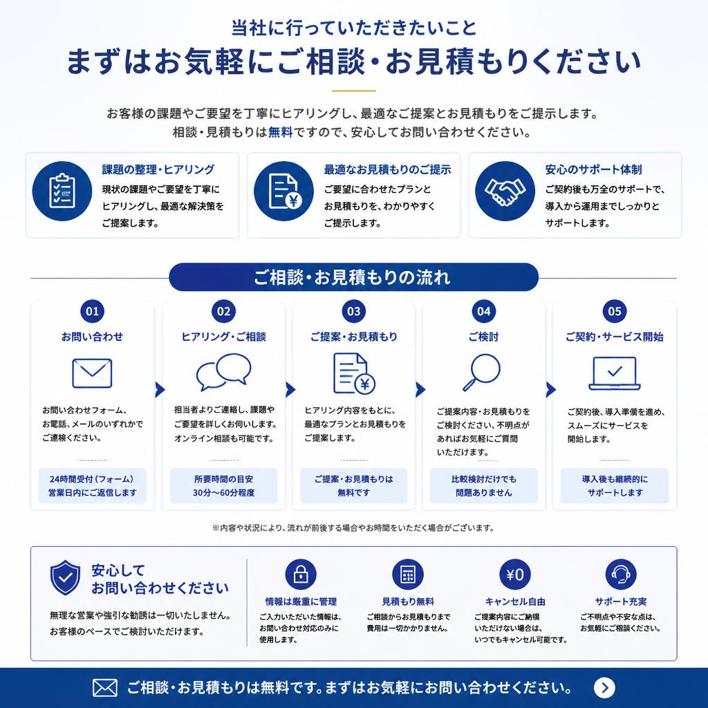 7. お問い合わせのご案内