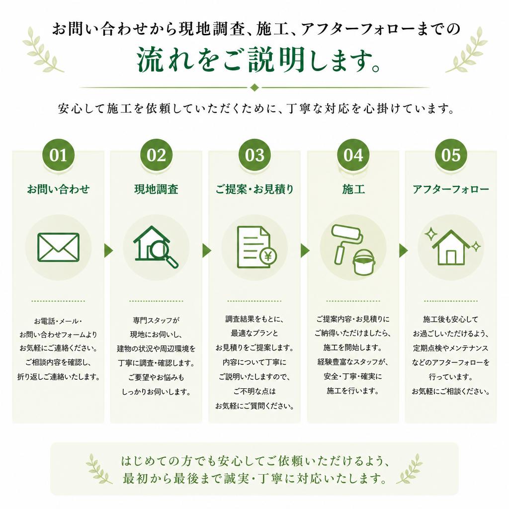 施工の流れ
