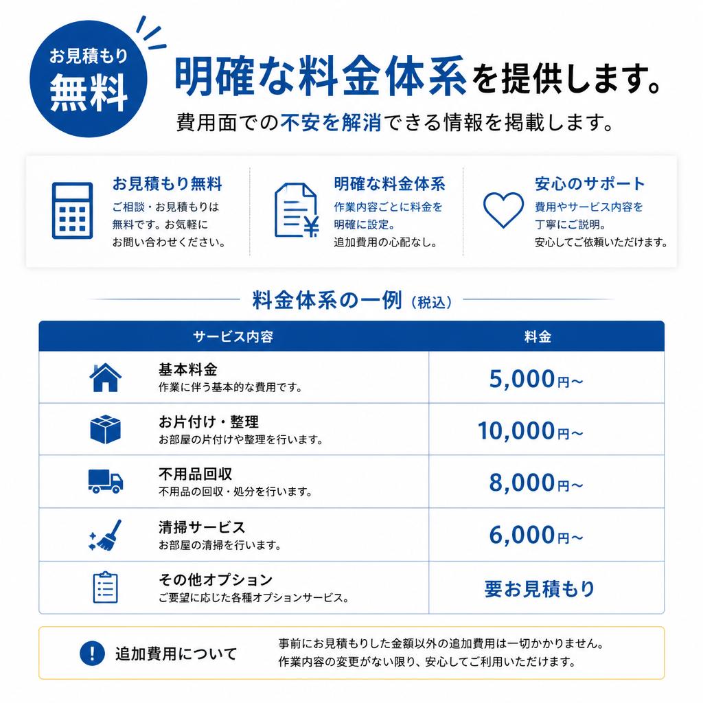 価格と見積もりの透明性