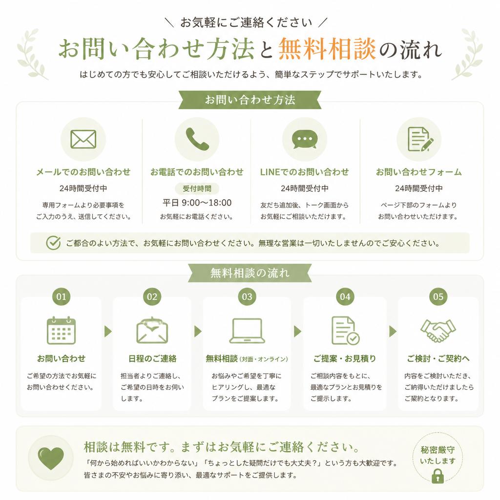 7. お問い合わせ・無料相談のご案内