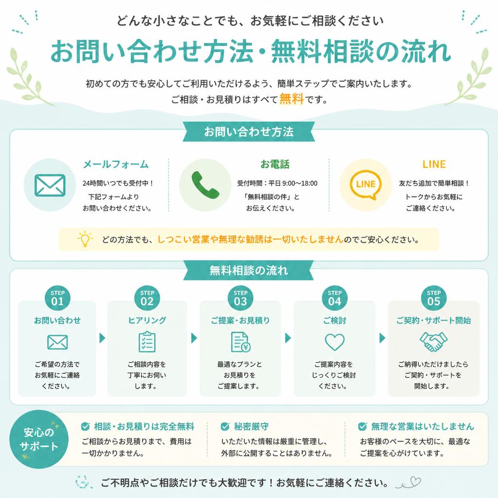 7. お問い合わせ・無料相談のご案内