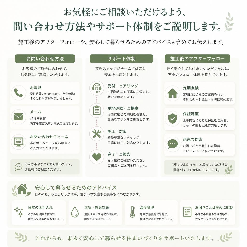 お問い合わせとアフターフォロー