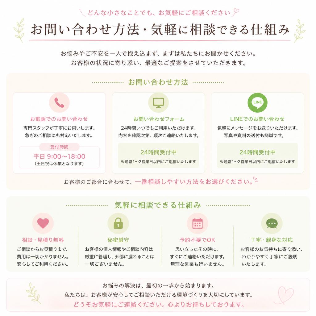 7. お問い合わせ・ご相談しやすい環境を提供