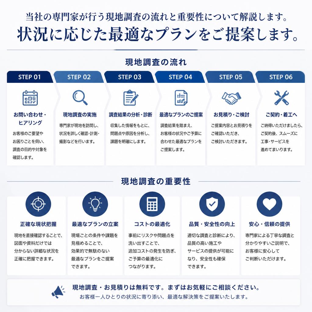 専門家による現地調査