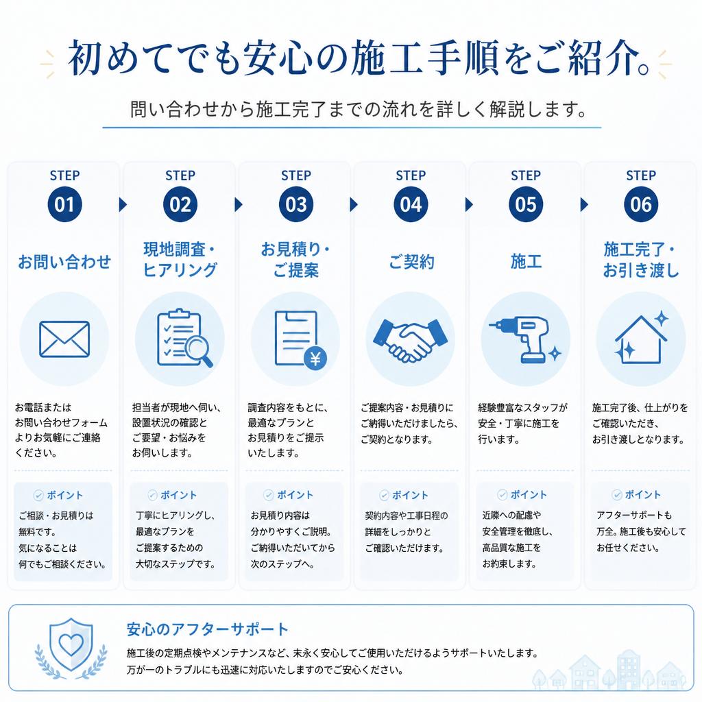 施工の流れを解説！