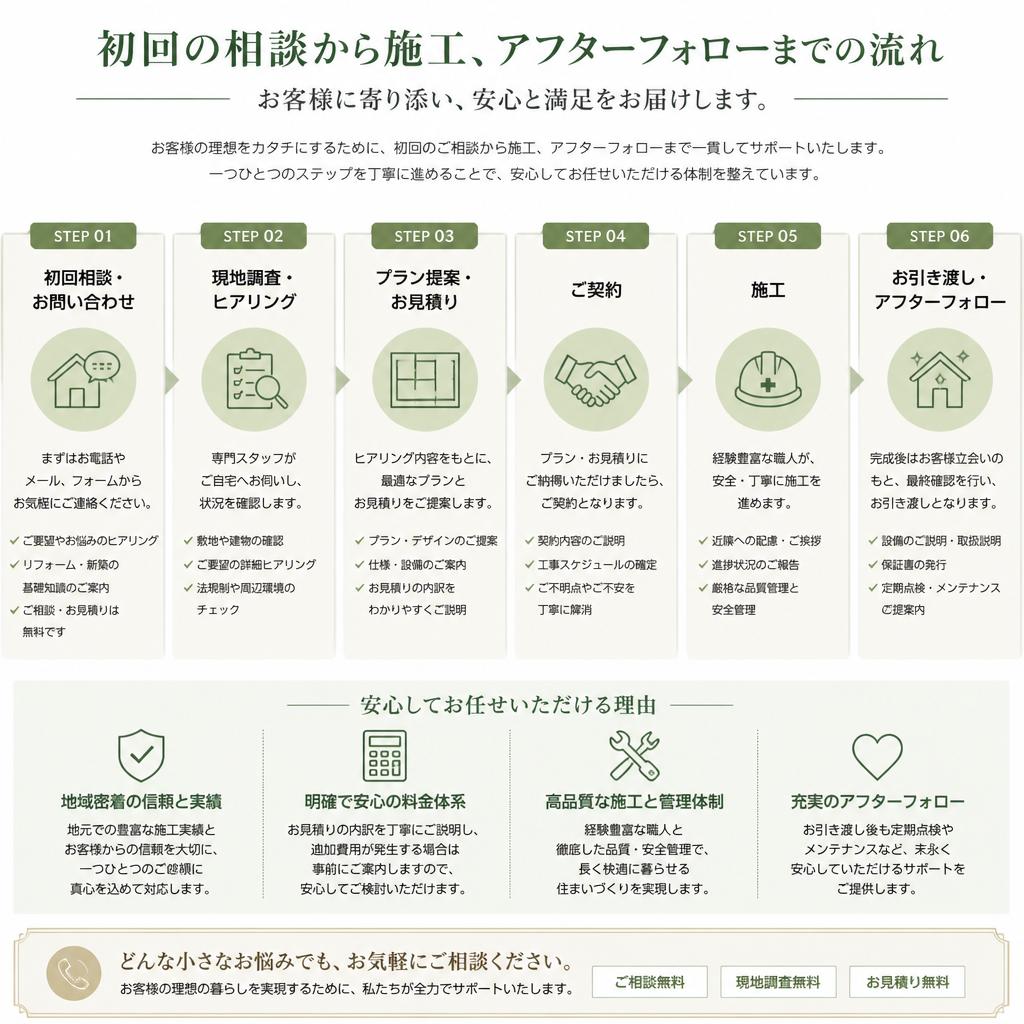 4. 施工の流れを解説