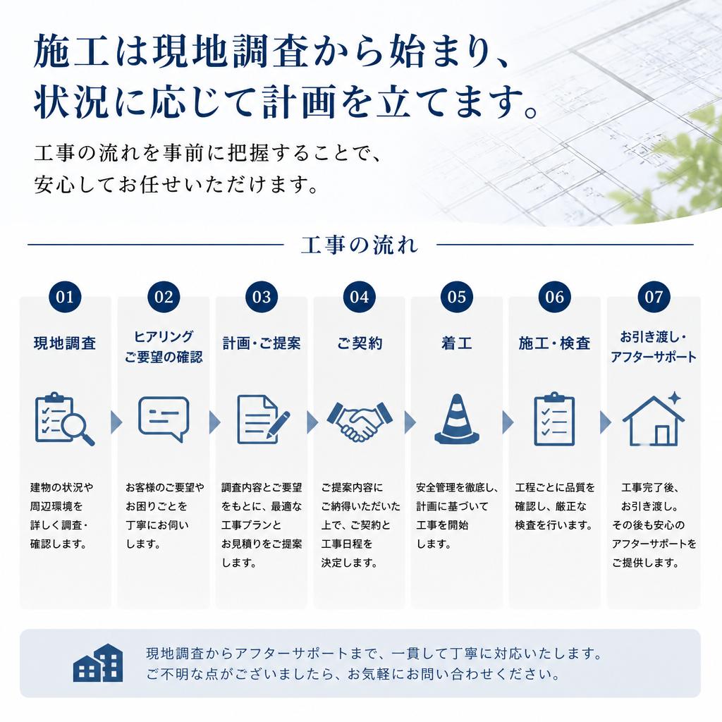 施工手順と工程の流れ
