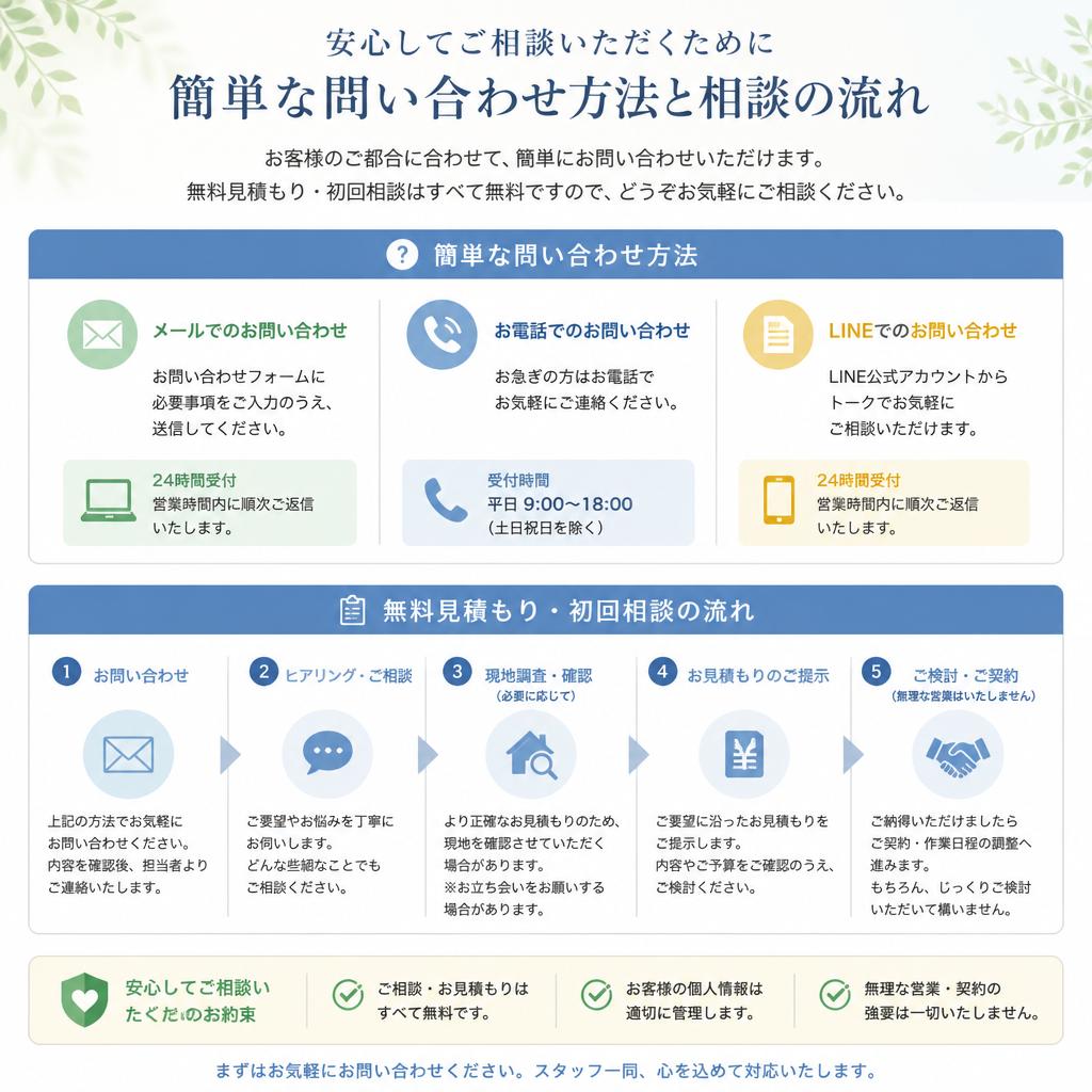 7. お問い合わせと相談のお願い